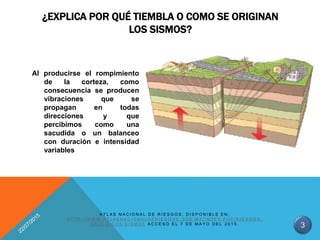 ¿EXPLICA POR QUÉ TIEMBLA O COMO SE ORIGINAN
LOS SISMOS?
Al producirse el rompimiento
de la corteza, como
consecuencia se producen
vibraciones que se
propagan en todas
direcciones y que
percibimos como una
sacudida o un balanceo
con duración e intensidad
variables
A T L A S N A C I O N A L D E R I E S G O S , D I S P O N I B L E E N ;
H T T P : / / W W W . A T L A S N A C I O N A L D E R I E S G O S . G O B . M X / I N D E X . P H P / R I E S G O S -
G E O L G I C O S / S I S M O S A C C E S O E L 7 D E M A Y O D E L 2 0 1 5 .
3
 