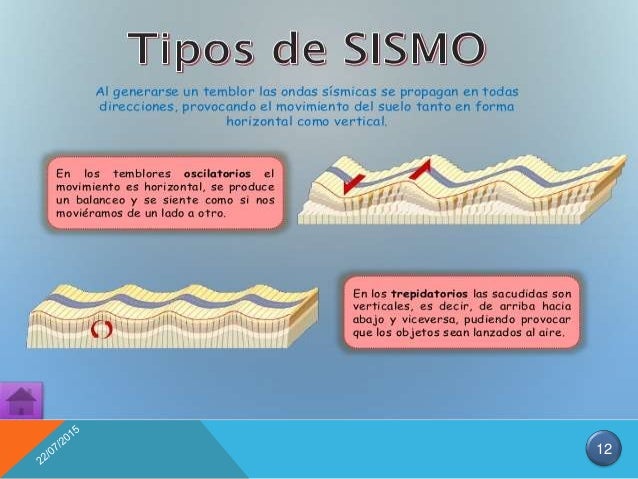 Sismos