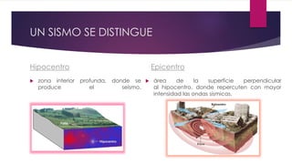 UN SISMO SE DISTINGUE
Hipocentro
zona interior profunda, donde se
produce el seísmo.
Epicentro
área de la superficie perpendicular
al hipocentro, donde repercuten con mayor
intensidad las ondas sísmicas.