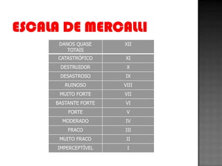 DANOS QUASE     XII
    TOTAIS
CATASTRÓFICO     XI
 DESTRUIDOR       X
 DESASTROSO      IX
   RUINOSO       VIII
 MUITO FORTE     VII
BASTANTE FORTE   VI
    FORTE         V
  MODERADO       IV
    FRACO        III
 MUITO FRACO      II
IMPERCEPTÍVEL     I
 