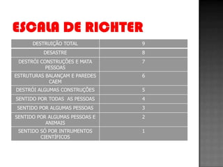 DESTRUIÇÃO TOTAL          9
          DESASTRE              8
 DESTRÓI CONSTRUÇÕES E MATA     7
           PESSOAS
ESTRUTURAS BALANÇAM E PAREDES   6
            CAEM
DESTRÓI ALGUMAS CONSTRUÇÕES     5
SENTIDO POR TODAS AS PESSOAS    4
 SENTIDO POR ALGUMAS PESSOAS    3
SENTIDO POR ALGUMAS PESSOAS E   2
           ANIMAIS
 SENTIDO SÓ POR INTRUMENTOS     1
         CIENTÍFICOS
 