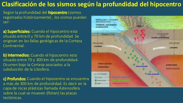 Sismos & Terremotos