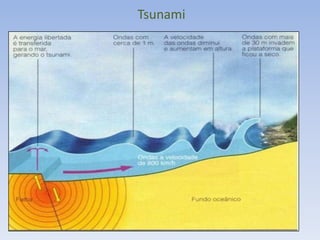 Tsunami
 