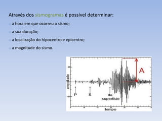 Através dos sismogramas é possível determinar:
o a hora em que ocorreu o sismo;

o a sua duração;

o a localização do hipocentro e epicentro;

o a magnitude do sismo.
 