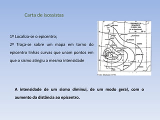 Carta de isossistas


1º Localiza-se o epicentro;
2º Traça-se sobre um mapa em torno do
epicentro linhas curvas que unam pontos em
que o sismo atingiu a mesma intensidade




  A intensidade de um sismo diminui, de um modo geral, com o
  aumento da distância ao epicentro.
 