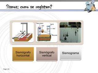 Sismos: como se registam?




            Sismógrafo    Sismógrafo   Sismograma
             horizontal     vertical



Page  20
 