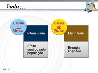 Escalas…

            Escala                   Escala
              de                       de
            Mercali                  Richter
                      Intensidade              Magnitude


                      Efeito
                                               Energia
                      sentido pela
                                               libertada
                      população



Page  25
 