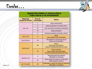 Escalas…




Page  26
 