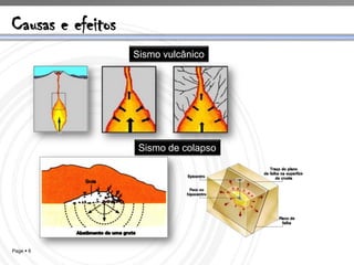 Causas e efeitos
                   Sismo vulcânico




                    Sismo de colapso




Page  6
 