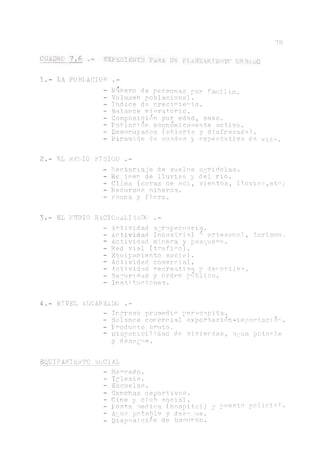 78
CL/ADhl' , - ÜJXPBDIiíKT . PAH.A UN Jí,AWi¡:Al'T E|JTÍ tff' 3ft¡jO
!.- LA POBLACION
- Numero de persona.s por farailia.
- Volumen poblacional.
- Ind.ice de crecimiento.
- Balance migratorio.
- Composición por edad, sexo.
- Población económicamente activa.
- Desocupados (abierta y disfrazada).
- Pirami.de de edades y expectativa, de vidc.
2.- EL HELIO PJSIOO .-
- Hectariaje de suelos agricolas.
- Re.-imen de H.uvias y del rio.
- Clima (ñoras ae sol, vientos, lluvias,ete)
- Recursos mineros.
- Fauna y flora..
3.- EL PEDIO RACIONALIZADO .-
- Actividad agropecuaria.
- Actividad Industrial ' artesano,!., turismo.
- Actividad minera v p e s q u e r a .
- Red vial (trafico).
- Equipamiento social.
- Actividad comercial.
- Actividad recreativa y derortivs.
- Seguridad y orden público.
- Instituciones.
4.- NIVEL ALCANZADO .-
- Ingreso promedio per-capita.
- Balance comercial exportación-importación.
- Producto bruto.
- Disponibilidad de vivierdas, agua potadle
y desagüe.
EQUIPAMIENTO SOCIAL
- Mercado.
- I g l e s i a .
- Escuelas.
- Canchas deportivas.
- Cine y club social.
- posta medica (hospital) y puesto policial.
- Agua. potable y dése ;ue.
- Disposición de basuras.
 