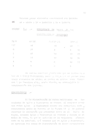 82
Existen pocas vivio.nd.os construid.od con Quincha
ad = adobe : Ijd = iad.rj.llo ; Ou = Huincha
CUADRO 7.y MiCS DN MI'
C(ÜOTRU!OI0]':íS
DA'‘0 API
T,T3V ad
0 28
1 47
2 18
3 Q
4 3
AT-' p j l 1 0 8 T / ‘O
a d
b
a d o--,
4 6 2 0
3 8 2 2
N“S
C
2 2 2 2 33
8 4 4 1 3
8 6
Se nodria concluir riante -->ndo qn° en su^Ms r>o -,o
los de / -y, í1,.PTCíd"cui t 30 1cor y oo~q.a -a^s s° jmoden cons
truir viviendas de adobe; en enmbio en sitios corno Oorir0
con !:• pa -freática alta, snelo blando, es aconsejable l:
construcción con 2->lincha.
:■ ■ ■ ____’ . -
Su di stribuciótf de daños rea1irados en las
ciudades de 4ploo y Huancarnui se observ: al comparar er,+os
que entre Api a o y Fuancarnui existe una semejanza; dife
renciandose arabos de Oorire; en la figura 13 y 14 poderaos
observar la ubicación que presentan estos en el Valle de
Majes, estando Aplao y Huancarqui al costado y Corire en el
medio de este, lo que ha influido en la respuesta sísmica,
como se lia señalado. A°í tenernos que en Aplao y Huancarqui ,
se aprecian dos zonas de distribución de dañoc coincidentes
 