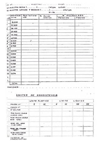 ÎQ ... -*.... . MUESTRA ! .......... PROF:
s0 MUESCA SECA (.......>........ (W)gr*. LUGAR:
so m u l e r a ^ v a d a y s e ^ d a î..... >........
W ~ W o .......
.LAS
h a r t e m an
r n m e .
P e s o ( w 1 r e t e ­
nido
% P a r c e l
r e t e n i d o
% A C U M U L A D O
R e t e n i d o P a s a n d o
It t t . 2 0 0
m
3 0 . ^
0
¡2 t t . l O O
•
f
2 5 . ^
19. 0 5 0 -
IZZQQ.
9 . 5 2 3 ___________ ¿ _
* ’ 6 . ^ 0
4 4 .7 W i
■ 8 I
'0
i
^ J
20 0 .W 0
!
i
W O .S M í
10 O /tóO
' “1
i
¡0 0 . 2 &
90 o . m
)0 0.149
1
1
œ 0 j0 7 4 ■
0
•
í
0
i
1
' TOTAL
OVACIONES: .
L I M I T E S D E C O N S I S T E N C I A
U M IT E P L A T I C O L I M I T E L I Q U I D O
PRUEBA «• I XL
'h
W
m , ^ ;
FRASCO N•
11
^ I
N» 60lP£S
Pcx ^ æ o -rsueœ
HUHE& (GRS)
PESO
SECO (ORS.)
KSO DEL AWA
<1-2) (WS)
P£&
*£ & SUELO SECO
(2 -4 ) (GRS.)
DE
HUMEDAD(5/8*tt)
 