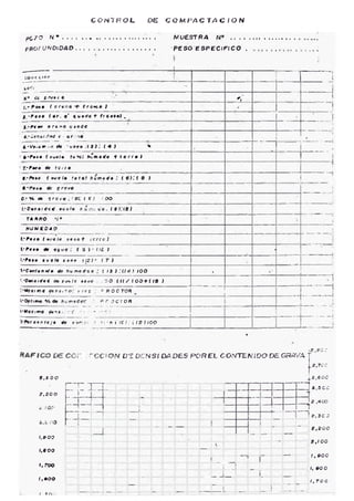 C O N T R O L DE C O M P A C T A C Í O N
pCrO N m ................... HUEBRA N9 ...
pROr UNDtDAO.................................... RESO E S P E C IF I C O
I
UÍICtLItT. !
" i
1
l
*“■j
j
‘
1
1
K • <U f w e ¡ e
'i'
i
f er* .ve ^ f r e « « J * i
¡ , -Rtee ( « r. 4' 4 u a 0e t fr etcei . •
■ 1i
j.*p*^ «r« r«s •«*©de
^-;»íí f «rr.^e *
. - -_ J
*
i
Í,-V*¡«<r->rt Ä -u í í » ;(*).’ f 4 } * *
—
*-P*s* f « u W * feteí f a r n t d n t f e r m i
T . - P & o t e ter t e
Y
1
B.’tete ( tu ele íefat búfíurdn: (€)'.( 8 i ! :
0.*^ * íre.*,‘■'Pi' í £ ,> 1O O 1
l.-Ctntràcn! au&ta ( S K ( 0 )
T A R R O íi*
H U N E D A O 1
1
l.’P t e e ( » v e l o s*ecf ¡erre!
!•?*•• * «fue ; ( S > “ f'£ í £
f.-Rett t v e l O B s f o r i iZt * ( 7 ) ?
i
i
5-C^f* « ^ ; ( (3 J ;t/«J ÍOO « - '
!.*Oo t c i ¿0£ to e ^ ! e »tu e . 0 0 ( 11/ 1 0 0 ^ ( 1 0 ) 1
_______________1
'.-Maxime tore.?«*.' H r s ' c D O C T O R■■ #■ . . i
P T Í C Í O « . !
$í*ní í:''.'í" •-•» ’
- .
e*n fe/a ^ f '.¡-ni ici: i t g l t O O
f.eoo
i,wo
fffi
1I ‘
J_,
t.ROC
I, t t O
i,r c c
 