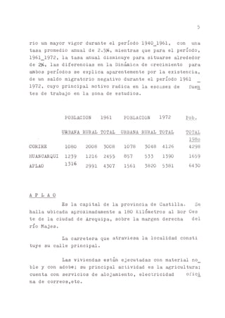 5
rio un mayor vigor duróte el período 1940_1961, con una
tasa promedio ^ual de 2 .5%» mientras que para el período,
1961_1972, la tasa ^ual disminuye para situarse alrededor
de las diferencias en la Dinámica, de crecimiento para
^bos períodos se explica ap^entemente por la existencia,
de un saldo migratorio negativo durante el período 1961
1972, cuyo principal motivo radica en la escasez de fuen
tes de trabajo en la zona de estudios.
POBLACION 1961 POBLACION 1972 Pob.
URBMA RURAL TOTAL URBANA RURAL TOTAL TOTAL
198o
CORIRE 1080 2008 3008 1078 3048 4126 4298
HUMCARQUI 1239 1216 2455 857 533 1390 1659
APLAO 1316
2991 4307 1561 3820 5381 6430
A P L A Q
Es la capital de la provincia de Castilla. Se
halla ubicada aproximadamente a 180 Kilómetros al Ñor Oes
te de la ciudad de Arequipa, sobre la margen derecha del
río Majes.
La carretera que atraviesa la localidad consti
tuye su calle principal.
Las viviendas est^ ejecutadas con material no_
ble y con adobe; su principal actividad es la agricultura;
cuenta con servicios de alojamiento, electricidad ofici
na de correos,etc.
 
