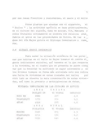 9
por sus ramas flexibles y resistentes, el sauce y el molle
Otras plantas que abundan son el algarrobo, el
" Huilco " . La actividad agrícola se basa principalmente,
en el cultivo del algodón, Gaña de Azúcar, Vid, Manzana y
otros frutales; últimamente se siembra con relativa abun_
dancia el arroz en las proximidades de Corire. En las a
^ a s del río Majes pulula el Cryhiopa Cementarlos o cama_
ron.
2.4 SITUACI ONSOCI OECONOMICO
Para saber la situación económica de las perso
ñas que habitan en el valle de Majes tomamos en cuenta al_
gunos indicadores sociales, así tenemos en lo que respecta
a la vivienda, en el cuadro que se presenta se puede obser
var que la densidad va sufriendo un mayor incremento y en
los últimos tiempos en forma más acelerada esto nos indica
una falta de viviendas en estas ciudades del valle; por
otro lado se observa la mala conservación de estas vivien­
das, así como lo precario y antihigiénicas de estas.
VIVIMDA YDENSIDADES DE LAS CIUDADES EN ESTUDIO
A R E A U R B A N A
POBLACI ON VIVIENDA DENSIDAD
CORIRE 1080 227
co•
HUANCARQUI 1239 226 5.5
APLAO 1316 227
co•
A R E A R U R A L
POBLACION VIVIENDA DENSIDAD
CORIRE 2008 465 4,3
HUANCARQUI 1216 196 6.2
APLAO 2998 643 4.-4
 