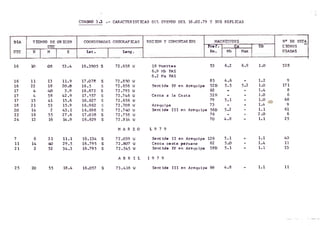 * V
-î
CUADRO 3*3 CARACTERISTICAS DEL EVENTO DEL 16.02.79 Y SUS REPLICAS
DIA TIEMPO DE ORIGEN COORDENADAS GEOGRAFICAS REGION Y COMENTARIOS MAGNITUDES N* DE ESTA
UTC TFÍf. C¡A_____ SD CIONES
ÜTC H M s
—
Lat •
i- - - --
Long. Km. Mb Msz USADAS
16 10 08 53.4
16 11 13 11.9
16 22 18 20.0
17 4 40 3.9
17 4 58 42.9
17 15 41 15.6
18 21 53 15.9
20 14 2 43.1
22 16 55 27.6
24 12 16 14.9
7 6 21 11.1
11 14 40 29.5
21 2 52 34.3
25 20 55 18.4
16.3905 S 72.658 W
17.078 S 72.850 W
16.5 S 72.656 w
16.872 S 72.793 w
17.557 s 72.746 w
16.627 s 72.656 w
16.962 s 72.708 w
16.698 s 72.740 w
17.018 s 72.758 w
16.629 s 72.814 w
M AR Z 0
16.134 s 72.039 w
16.795 s 72.807 w
16.795 s 72.545 w
A B R I L
16.057 s 73.418 w
18 Muertas 53
6.9 Mb PAS
6.2 Ms PAS
85
Sentido IV en Arequipa 52D
62
Cerca a la Costa 32N
79
Arequipa 73
Sentido III en Arequipa 56D
76
70
L 9 7 9
Sentido II en Arequipa 126
Cerca costa peruana 62
Sentido IV en Arequipa 58D
19 7 9
Sentido III en Arequipa 69
6.2 6.9 1.0 328
4.6 1.2 9
5.5 5.2 1.0 171
. - 1.4 8
- - 1.0 6
5.1 - 1.0 ^
1.4
68
9
5.2 - 1.1 61
- - 2.0 6
4.8 - 1.1 25
5.1 - 1.1 40
5.0 - 1.4 11
5.1 • 1.1 33
4.8 1.1 11
 