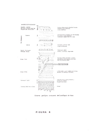 UNIDAIXS
^ ^ ro ro s d • tesoho ^«<s1 re .
Con^omerteo^uvolpteitt
Areno» eóltteS,coluvios, fluvioles
d^^nes.fufos^cfri»s
Lovos bosoltite*
3'
F
S
S^^rw' Arent^MSttonco*gri^ra«wn
•7 de ordito y (ufos vc^ancw
LoOTlmwitec^^t^er^fcenlotew
Irferlw  Areniscos y orcillos r o j«
conglomerod^yew
C^tZOS Arcurqu^o
F O T re W '.
Grupo Yura
G^pO Ambo
^ -^ n > ^ r
V-
Cobzos grts
o^Mtos y orernscos o b ^ r ^ ^ n
C^rcitosWotm yisóc^ obl^co
o^riH^tos, ^iws,cofoos ^IS
^^ros, oren^rc d
/ymnyw mJ|
Luti!«gnMSygrur^nosotinde^-
t o c ^ « de orernscos y ^o rd to s
K--v~rr-~--•-r:->.•>
A reis® s bruno rojcos,oren«ras y
M ilos gris v e ^ s o
Cong^mer odo teso I
Gness
C olum n g w ló g ira compuesto tel C uodro^ulo de A ^oo
F I G U R A 4
 