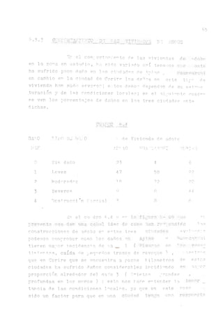 65
6.3.3 C£ZUTU^áf'íí4Í W DI Aq VIVI. :.LYs ;UX 3T
el conu ort.nmi ento dp las viviendas de «uíobn
en la zona en estudio, ha. sido variado así tenemos -rse
ha sufrido poco dado en las ciudades de Api a.o ,
en cambio en la ciudad de Corir^ los da~cs en este t;Lp'^ de
vivienda hanaiiüf! severos; e.-.tos daño - dependen de su estañe
.turación y de las condiciones locales; en el sipui^nte cuadra
se ven los porcentajes de danos en los tres ciudades ante
dichas.
-S'-ic
BAiO n i o q¿ v de Vivienda de adobe
M3K AL1 10 i;TLVr0t7nTíI
o Sin daño 23 4 6
1 Leves 47 58 22
2 f1odorados i p , o p 2¿
3 Severos Q 8 &&
4 Oes+rucci'n Tarcial Z 8 6
dn el cu- dro 6.4 y Dr,7 ^ W~ 03 **tie °c
presenta nos dan una cabal ider dr como uan r^^poíuiido ios
construcciones de adobe e^ e°tas trescluñadetj evd ^ d :s
podemos comprobar como los daños ^ ^U'3rC'yr'''u:í
tieren mayor incid ene* a de r.¡aw l ( sur^ r en 1T
ti^ia-ptos, caída fie pequeños trozos de revoque ) , utentr-'s
que en Corire que se encuentra a pocos Kilómetros de estas
ciudades ha -sufrido daños considerables incidí°ndoen mayor
proporción alrededor del daño 3 ( Adietas prendes , _
profundas en los muros ) : esto nos bace entender la r _
tancia de las condiciones, lncal.es, ya que en este caso
sido un factor para, que en u n a c i u d a d teupa una respuesta
 
