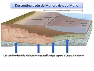 Descontinuidade de Mohorovicic ou Moho
Descontinuidade de Mohorovicic-superfície que separa a Crosta do Manto
 
