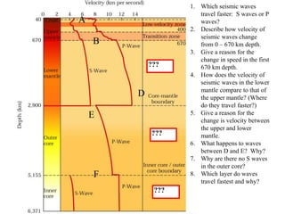 ???
???
A
B
D
E
F
1. Which seismic waves
travel faster: S waves or P
waves?
2. Describe how velocity of
seismic waves change
from 0 – 670 km depth.
3. Give a reason for the
change in speed in the first
670 km depth.
4. How does the velocity of
seismic waves in the lower
mantle compare to that of
the upper mantle? (Where
do they travel faster?)
5. Give a reason for the
change is velocity between
the upper and lower
mantle.
6. What happens to waves
between D and E? Why?
7. Why are there no S waves
in the outer core?
8. Which layer do waves
travel fastest and why?
???
 