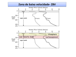 Zona de baixa velocidade- ZBV
 