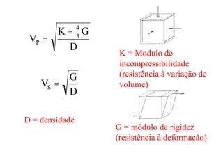 VP =
K + 4
3
G
D
VS =
G
D
K = Modulo de
incompressibilidade
(resistência à variação de
volume)
G = módulo de rigidez
(resistência à deformação)
D = densidade
 