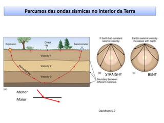 Percursos das ondas sísmicas no interior da Terra
Davidson 5.7
Menor
Maior
STRAIGHT BENT
 