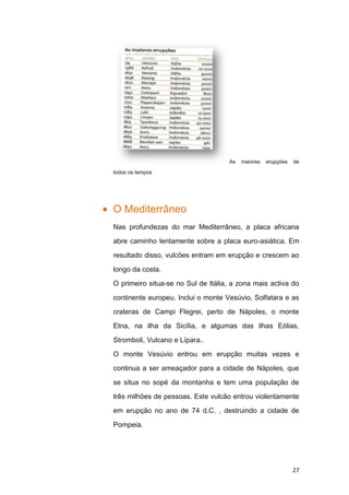 As   maiores   erupções   de

todos os tempos




O Mediterrâneo
Nas profundezas do mar Mediterrâneo, a placa africana

abre caminho lentamente sobre a placa euro-asiática. Em

resultado disso, vulcões entram em erupção e crescem ao

longo da costa.

O primeiro situa-se no Sul de Itália, a zona mais activa do

continente europeu. Inclui o monte Vesúvio, Solfatara e as

crateras de Campi Flegrei, perto de Nápoles, o monte

Etna, na ilha da Sicília, e algumas das ilhas Eólias,

Stromboli, Vulcano e Lípara..

O monte Vesúvio entrou em erupção muitas vezes e

continua a ser ameaçador para a cidade de Nápoles, que

se situa no sopé da montanha e tem uma população de

três milhões de pessoas. Este vulcão entrou violentamente

em erupção no ano de 74 d.C. , destruindo a cidade de

Pompeia.




                                                              27
 