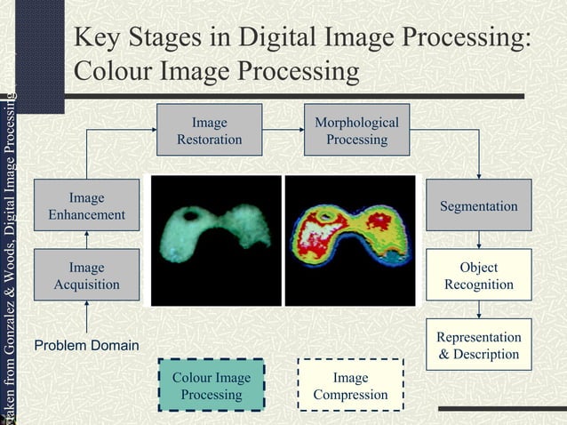 Sismulmed 04 b. image processing intro | PPT