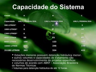 Capacidade do Sistema *   Estações menores possuem detenção hidráulica menor. •  outros volumes e capacidades de tratamento são  necessários desenvolvimento de projetos específicos  •  volumes de acordo com ABNT - Associação Brasileira  de Normas Técnicas •  Volumes para detenção hidráulica de até 12 horas. Classe A B C Capacidade  160/L/PESSOA/DIA   130/L/PESSOA/DIA  100/L/PESSOA/DIA 500 LITROS* 3 4  5 1000 LITROS* 6 8 10 1300 LITROS* 8 10 13 4000 LITROS 50 61 80 8000 LITROS 100 123 160 16000 LITROS 200 246 320 21100 LITROS 263 324 422 