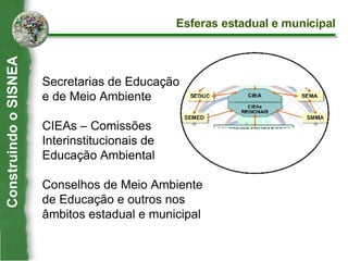 Secretarias de Educação e de Meio Ambiente CIEAs – Comissões Interinstitucionais de  Educação Ambiental Conselhos de Meio Ambiente de Educação e outros nos âmbitos estadual e municipal  Esferas estadual e municipal Construindo o SISNEA 