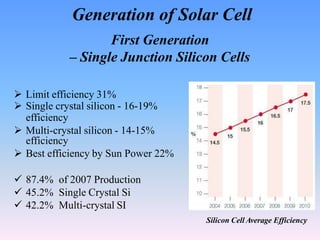Generation of Solar Cell
First Generation
– Single Junction Silicon Cells
 Limit efficiency 31%
 Single crystal silicon - 16-19%
efficiency
 Multi-crystal silicon - 14-15%
efficiency
 Best efficiency by Sun Power 22%
 87.4% of 2007 Production
 45.2% Single Crystal Si
 42.2% Multi-crystal SI
Silicon Cell Average Efficiency
 