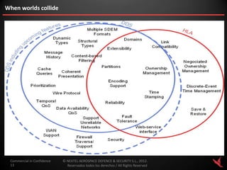 When worlds collide




 Commercial in Confidence   © NEXTEL AEROSPACE DEFENCE & SECURITY S.L., 2012.
 13                           Reservados todos los derechos / All Rights Reserved
 