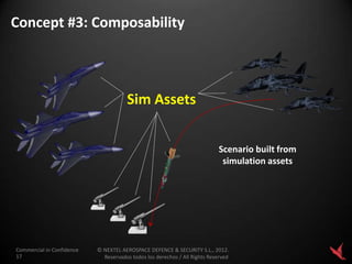 Concept #3: Composability



                                       Sim Assets


                                                                           Scenario built from
                                                                            simulation assets




Commercial in Confidence   © NEXTEL AEROSPACE DEFENCE & SECURITY S.L., 2012.
17                           Reservados todos los derechos / All Rights Reserved
 