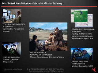 Distributed Simulations enable Joint Mission Training




CONSTRUCTIVE SIMULATION
BLUE FORCES
Injecting Blue Forces in the                                                           CONSTRUCTIVE SIMULATION
scenario                                                                               RED FORCES
                                                                                       Injecting Red Forces in the
                                                                                       scenario. Human behaviour
                                                                                       represented by agents & IA




                                   VIRTUAL SIMULATOR
                                   FORWARD AIR CONTROLLER
 VIRTUAL SIMULATOR                 Mission: Reconaissance & Designing Targets
 APACHE LONGBOW
 Mission: CAS                                                                          VIRTUAL SIMULATOR
                                                                                       A10 Thunderbolt
                                                                                       Mission: Observation & CAS
  Commercial in Confidence     © NEXTEL AEROSPACE DEFENCE & SECURITY S.L., 2012.
  4                              Reservados todos los derechos / All Rights Reserved
 