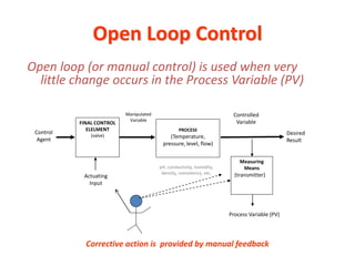 Open Loop Control Process Infographic Sispeng 2019 1D4 | PPTX