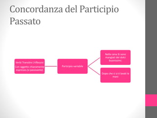 Concordanza del Participio
Passato
Verbi Transitivi /riflessivi
Con oggetto chiaramente
espresso.(si passivante)
Participio variabile
Nella cena Si sono
mangiati dei dolci
buonissimi.
Dopo che ci si è lavati le
mani
 