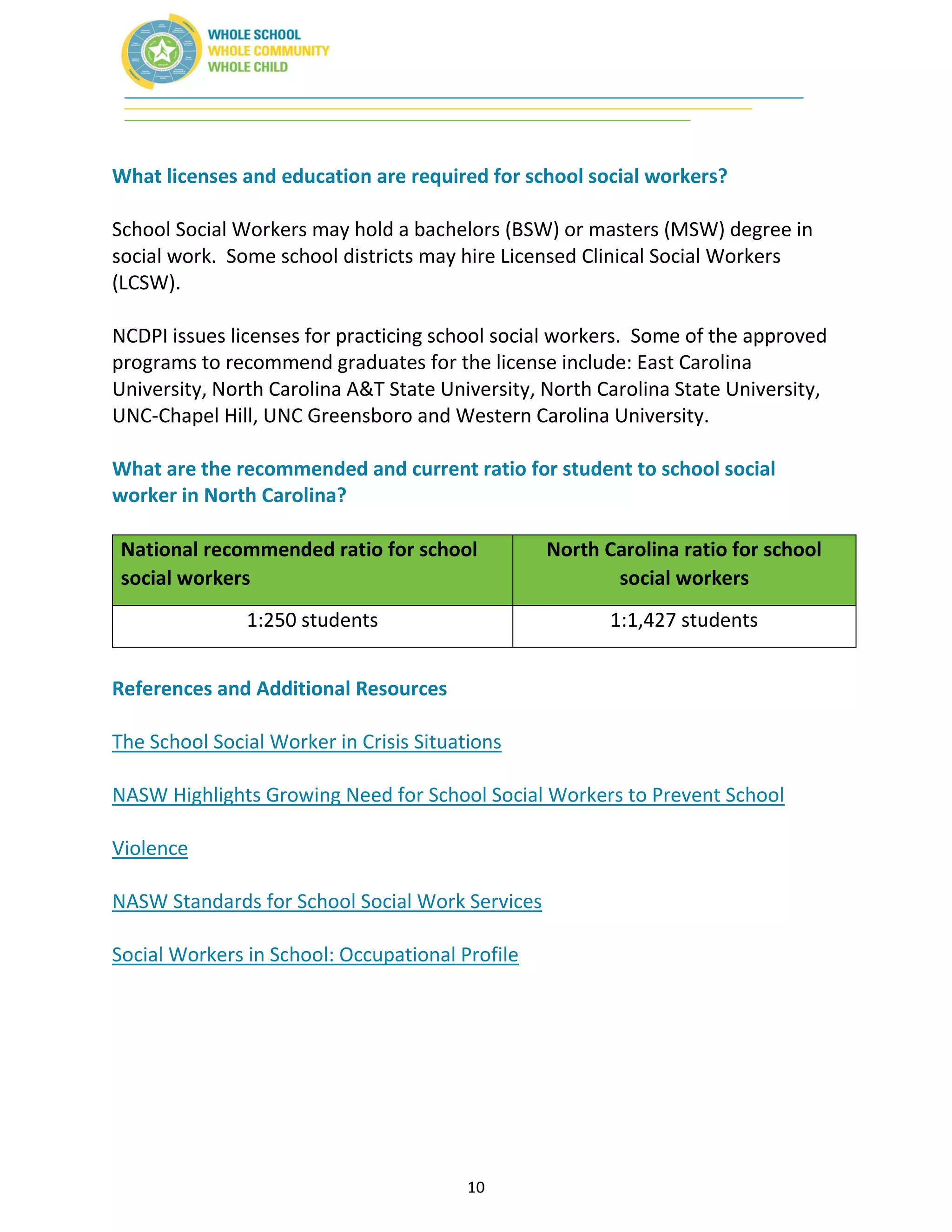 10
What licenses and education are required for school social workers?
School Social Workers may hold a bachelors (BSW) or masters (MSW) degree in
social work. Some school districts may hire Licensed Clinical Social Workers
(LCSW).
NCDPI issues licenses for practicing school social workers. Some of the approved
programs to recommend graduates for the license include: East Carolina
University, North Carolina A&T State University, North Carolina State University,
UNC-Chapel Hill, UNC Greensboro and Western Carolina University.
What are the recommended and current ratio for student to school social
worker in North Carolina?
National recommended ratio for school
social workers
North Carolina ratio for school
social workers
1:250 students 1:1,427 students
References and Additional Resources
The School Social Worker in Crisis Situations
NASW Highlights Growing Need for School Social Workers to Prevent School
Violence
NASW Standards for School Social Work Services
Social Workers in School: Occupational Profile
 