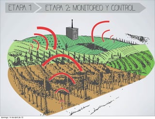 ETAPA 1             ETAPA 2: MONITOREO Y CONTROL




domingo, 14 de abril de 13
 
