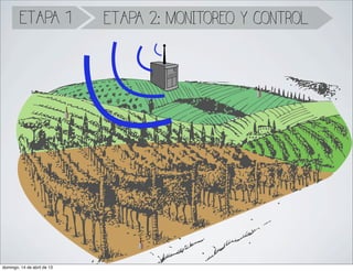 ETAPA 1             ETAPA 2: MONITOREO Y CONTROL




domingo, 14 de abril de 13
 