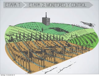 ETAPA 1             ETAPA 2: MONITOREO Y CONTROL




domingo, 14 de abril de 13
 