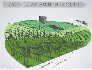 ETAPA 1             ETAPA 2: MONITOREO Y CONTROL




domingo, 14 de abril de 13
 