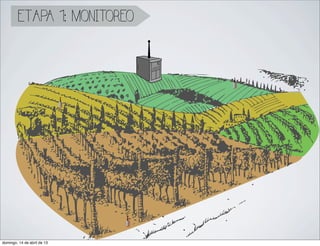 ETAPA 1: MONITOREO




domingo, 14 de abril de 13
 