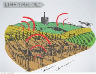 ETAPA 1: MONITOREO




domingo, 14 de abril de 13
 