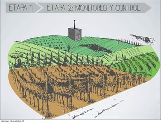 ETAPA 1             ETAPA 2: MONITOREO Y CONTROL




domingo, 14 de abril de 13
 