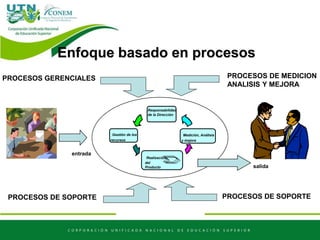 Enfoque basado en procesos
PROCESOS GERENCIALES PROCESOS DE MEDICION
ANALISIS Y MEJORA
PROCESOS DE SOPORTE PROCESOS DE SOPORTE
Realización
del
Producto
Gestión de los
recursos
Medición, Análisis
y mejora
Responsabilidad
de la Dirección
entrada
salida
 
