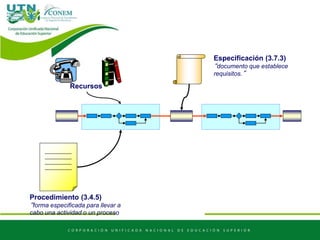 Procedimiento (3.4.5)
“forma especificada para llevar a
cabo una actividad o un proceso
Especificación (3.7.3)
“documento que establece
requisitos.”
Recursos
 