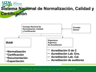 Sistema Nacional de Normalización, Calidad y
Certificación
Consejo Nacional de
Normalización, Calidad
y Certificación
IRAM
Organismo
Argentino
de Acreditación
Consejo
Asesor
Normalización
Certificación
Documentación
Capacitación
Acreditación O de C
Acreditación Lab. Ens.
Acreditación Lab. Cal.
Acreditación de auditores
 