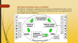 ENFOQUE DE SISTEMA PARA LA GESTIÓN:
Identificar, entender y gestionar los procesos interrelacionados como
un sistema, contribuye a la eficacia y eficiencia de una organización
en el logro de sus objetivos.
 