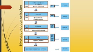 Nivelesdedocumentación
 